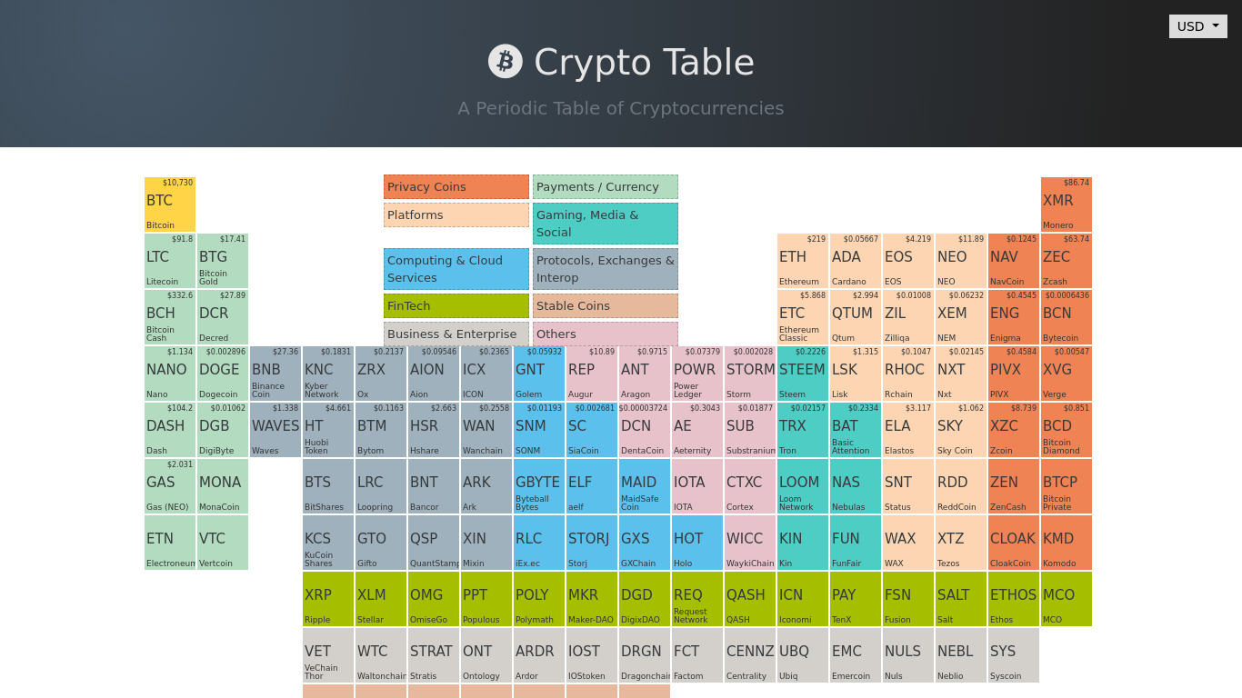 Crypto Table Landing page