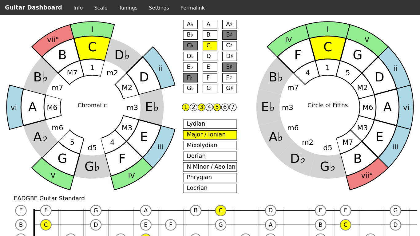 Guitar Dashboard Landing page