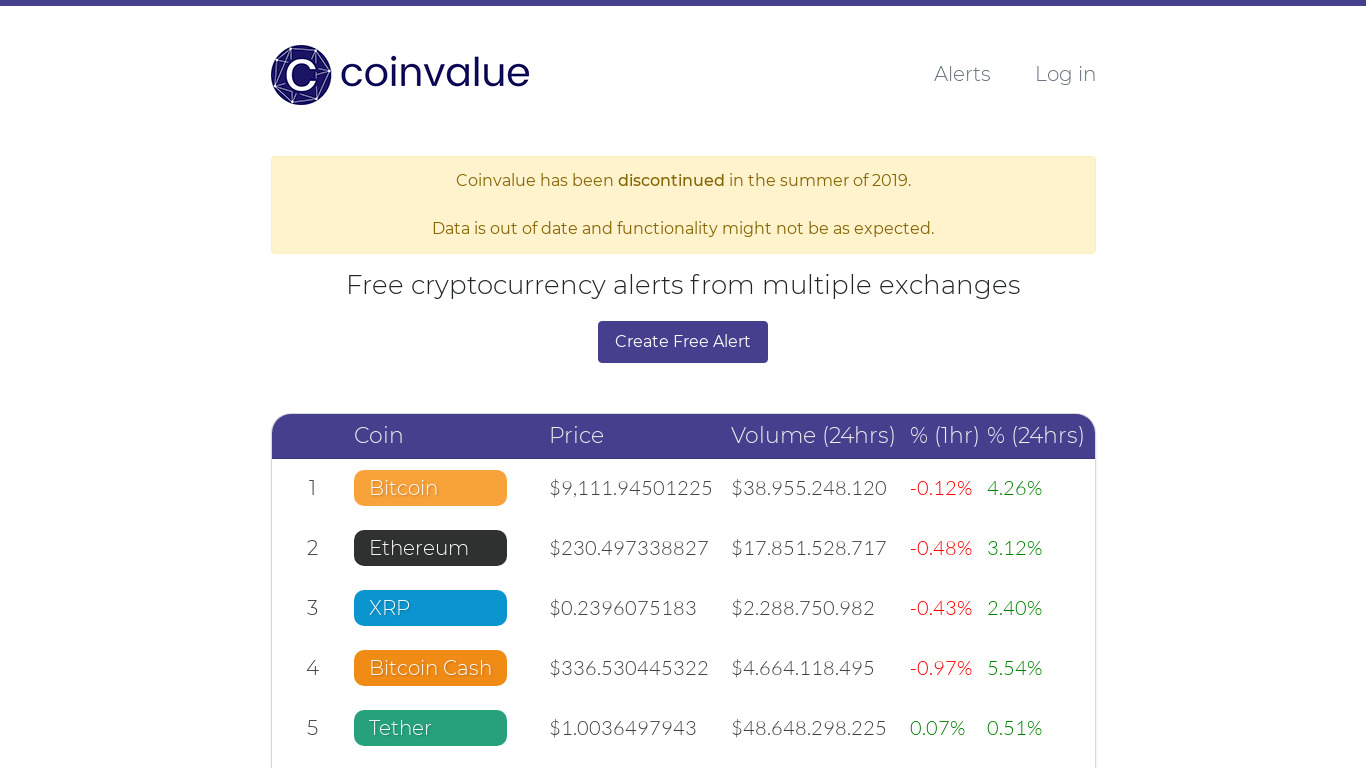 Coinvalue Landing page