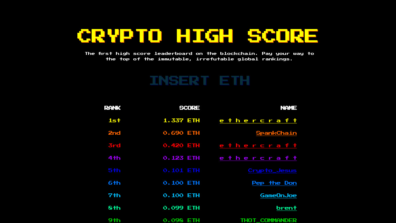 Crypto High Score Landing page