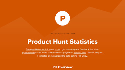 Product Hunt Statistics image
