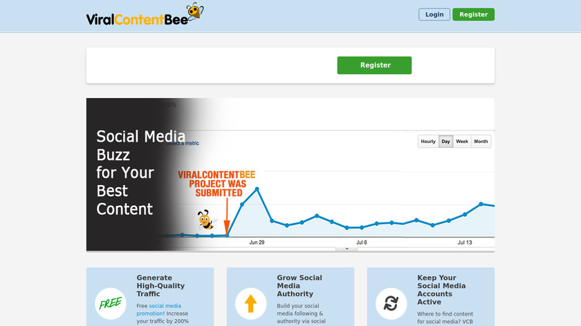 ViralContentBee Landing Page
