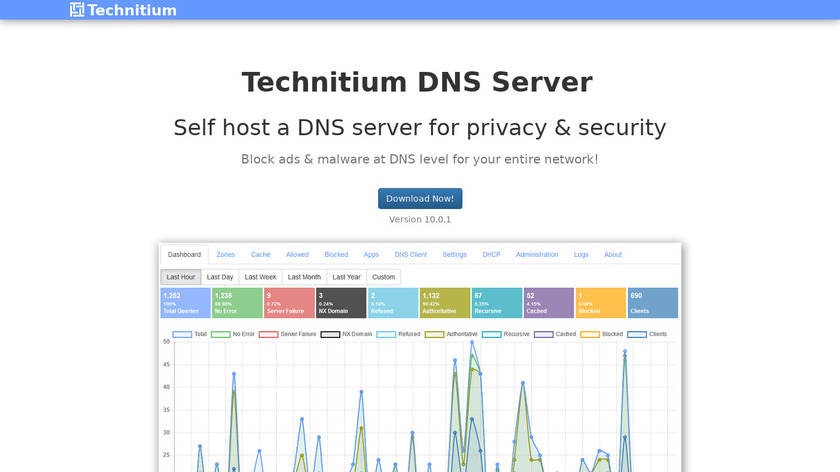Technitium DNS Server Landing Page
