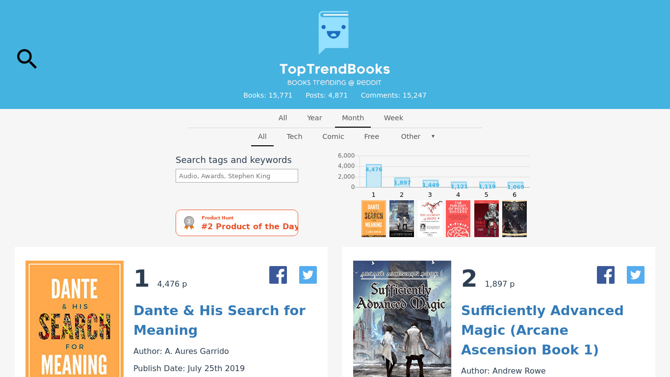 TopTrendBooks Landing page