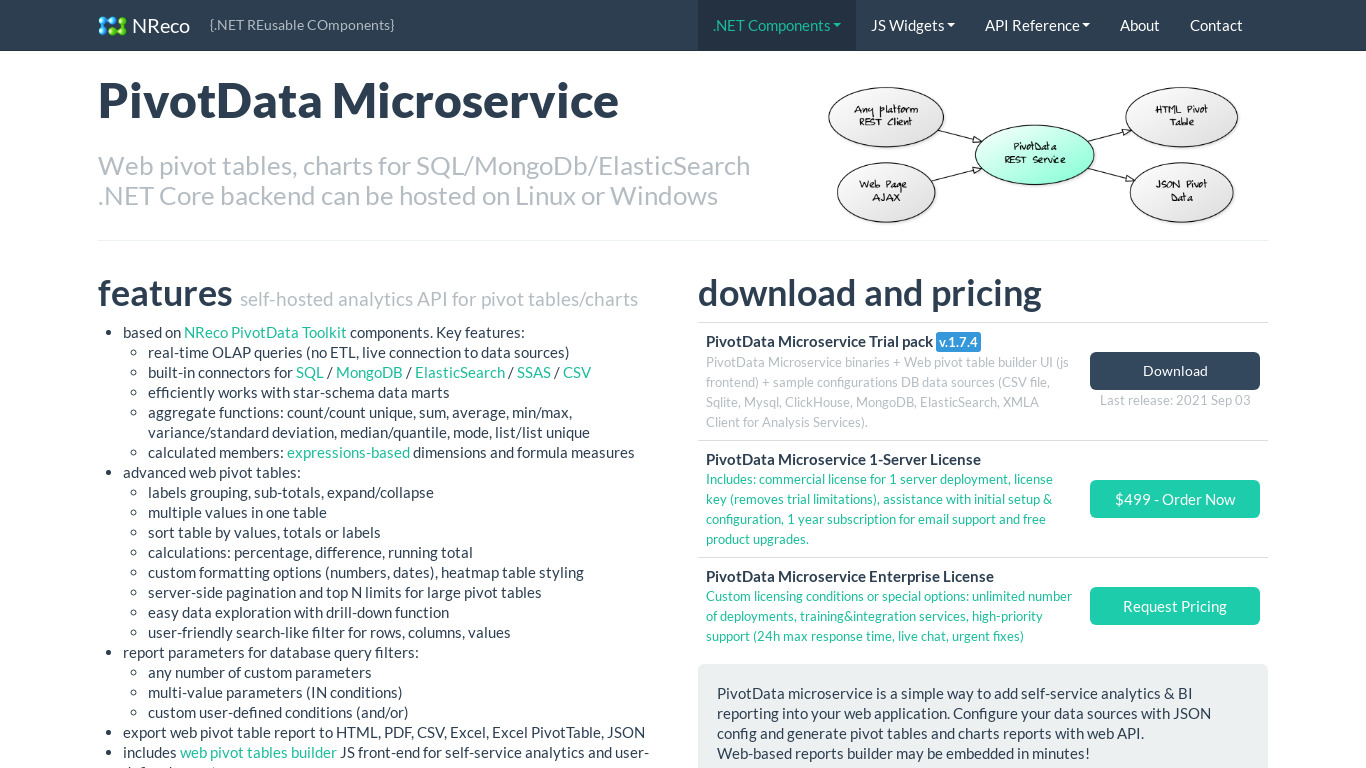 PivotData Microservice Landing page