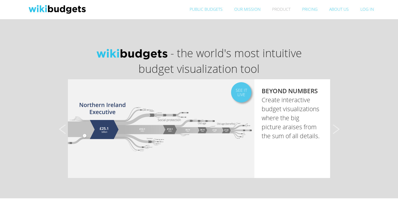 wikiBudgets Landing page