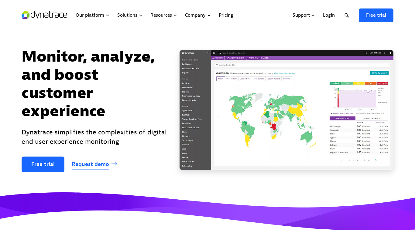 Dynatrace User Experience Management Landing page