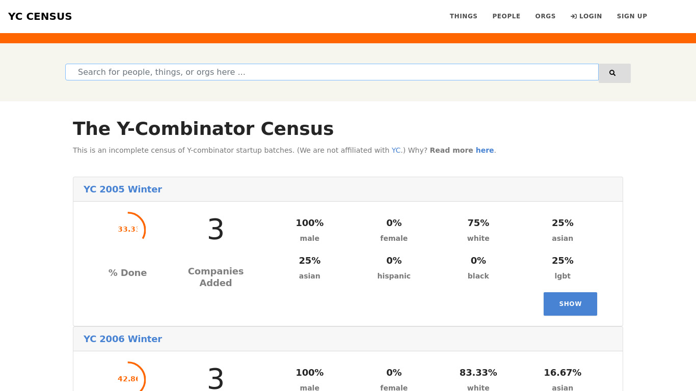 theymadethat.com YCensus Landing page