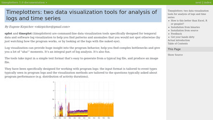 timeplotters image