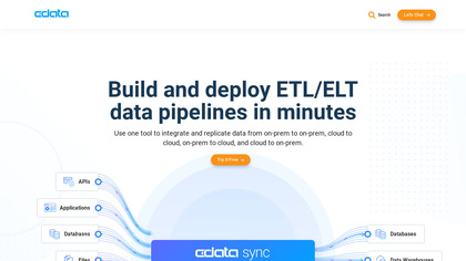 CData Sync image