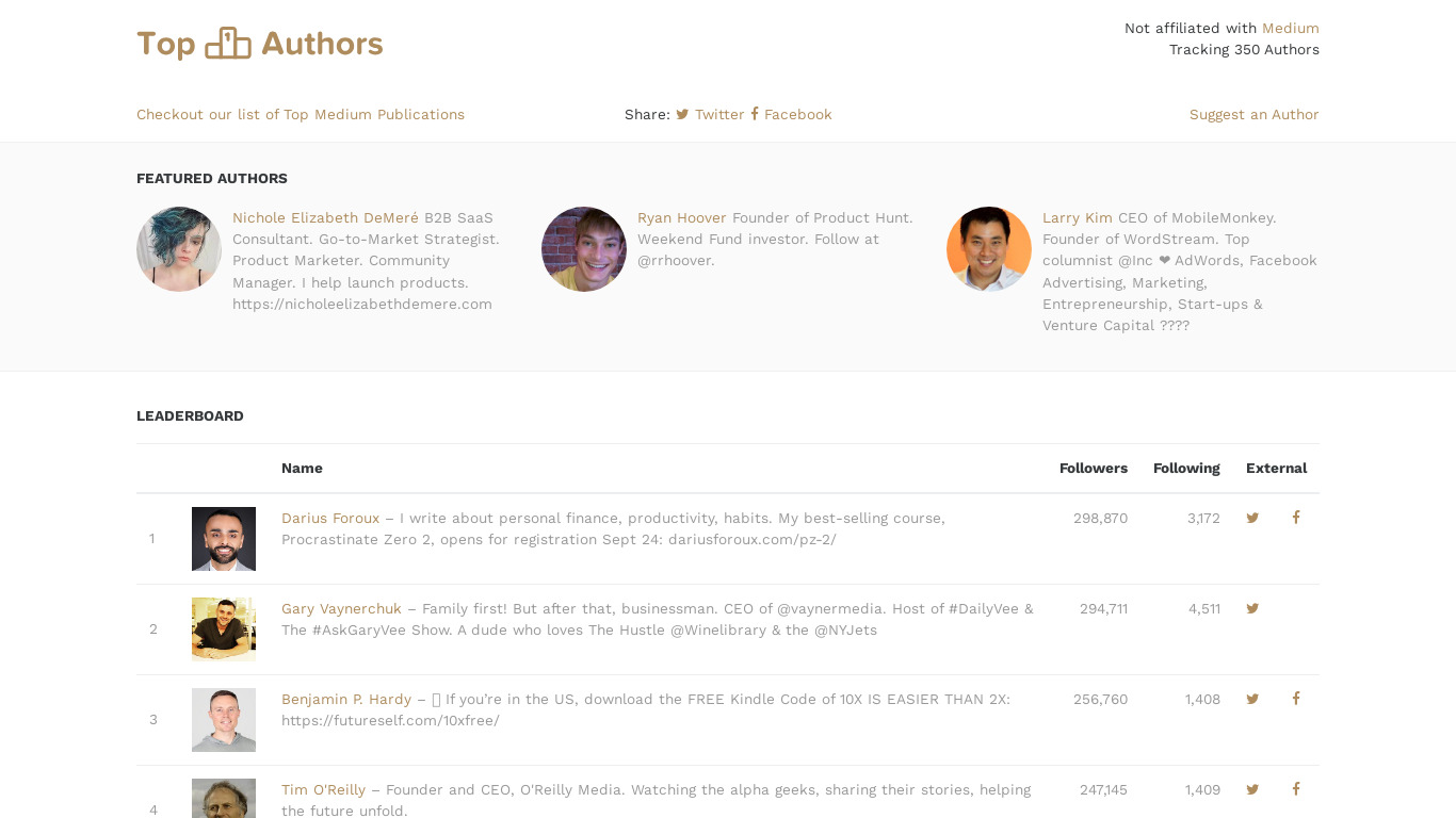 Top Authors Landing page