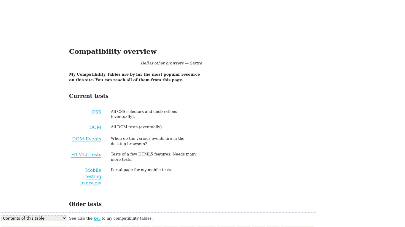 QuirksMode.org Compatibility Tables Landing page