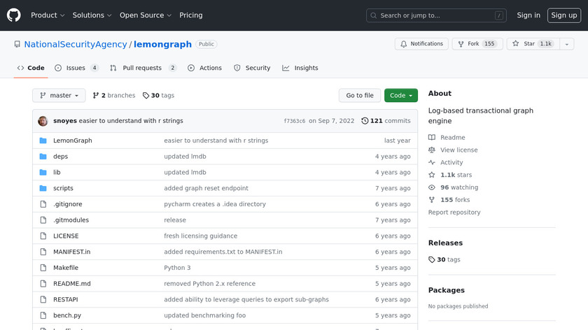 LemonGraph Landing Page