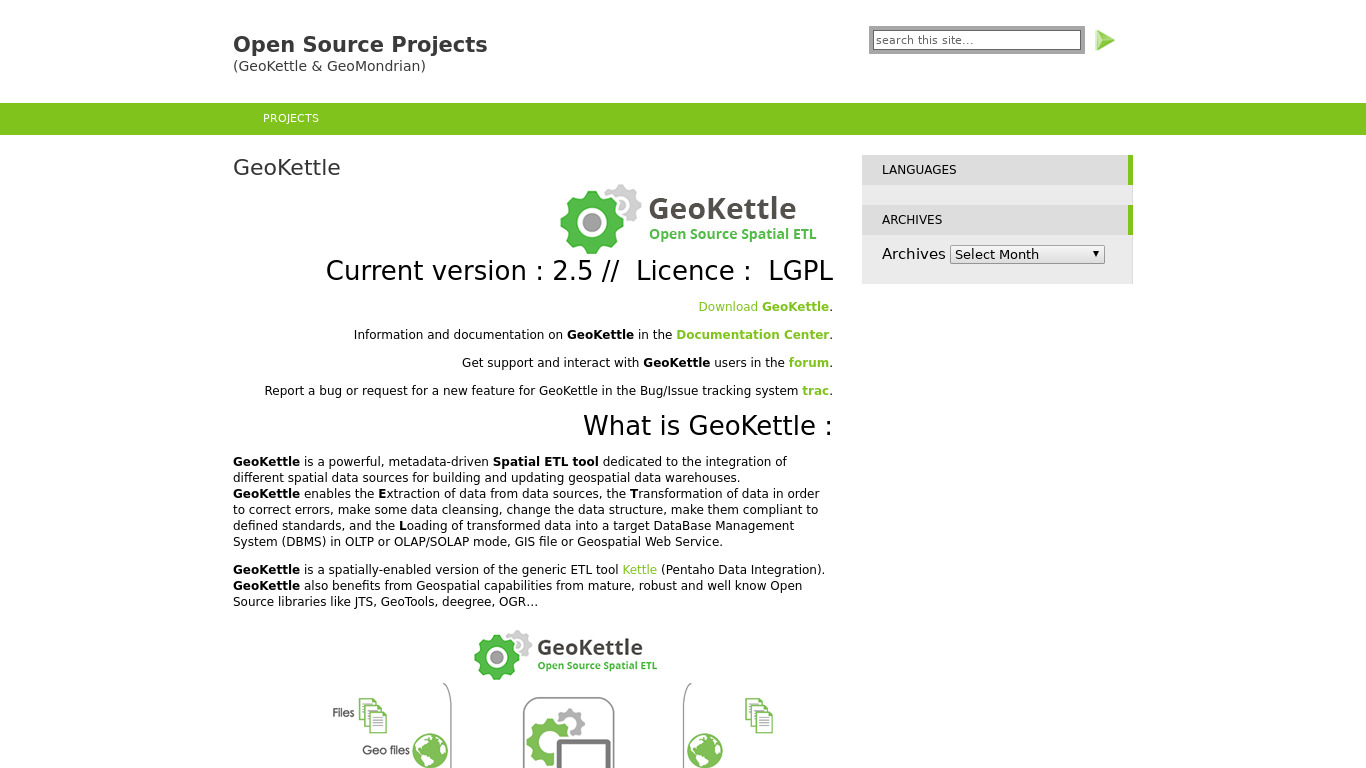 GeoKettle Landing page