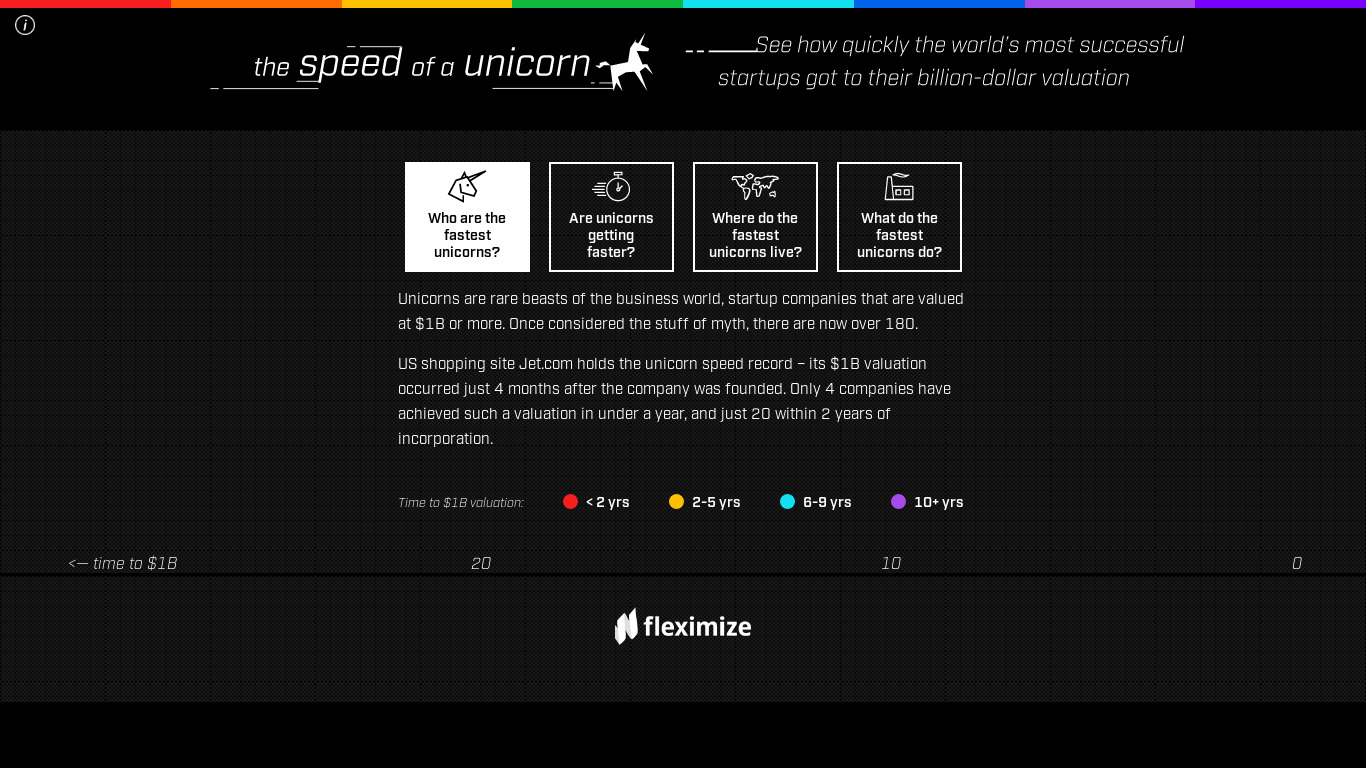 The Speed of a Unicorn Landing page