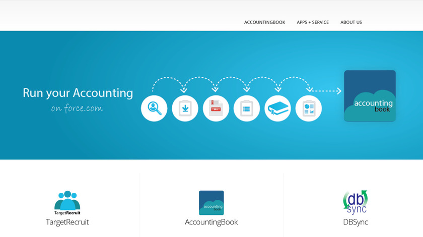 Avankia Landing Page