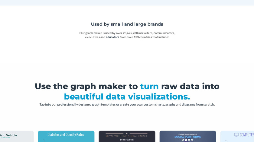 Charts & Graphs by Visme Landing Page