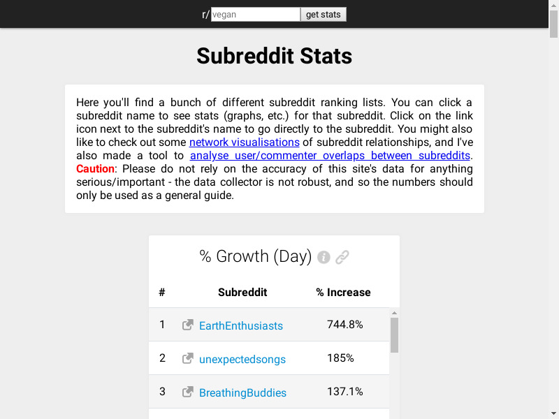 Subreddit Stats Landing page