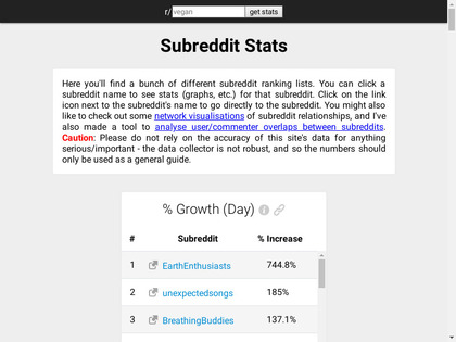 Subreddit Stats screenshot