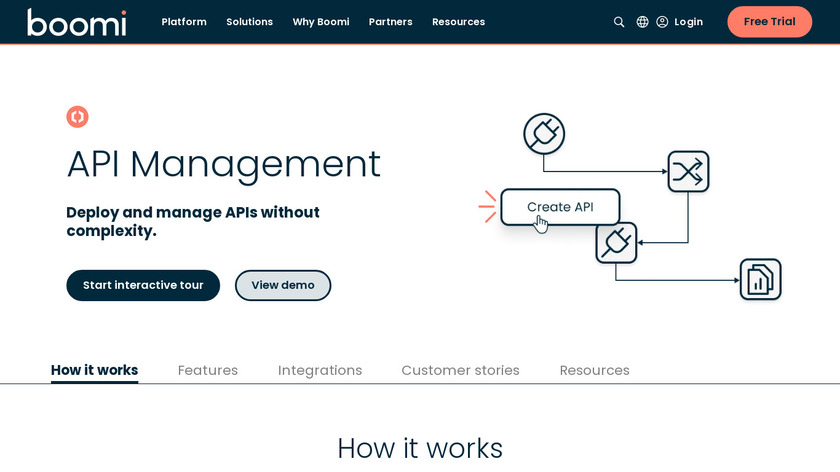 Dell Boomi API Management Landing Page