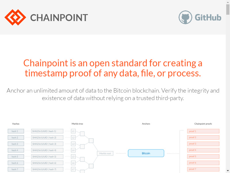 CHAINPOINT Landing page