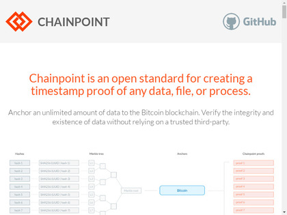 CHAINPOINT image