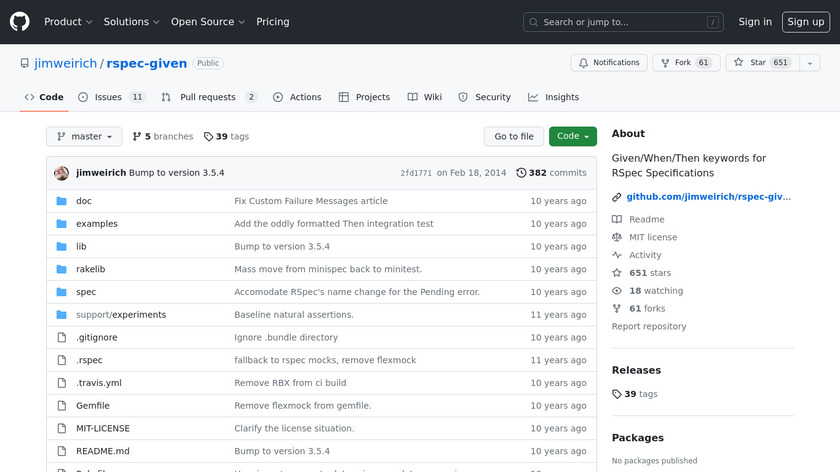 rspec-given Landing Page