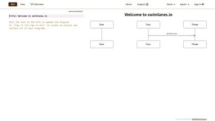 Swimlanes.io image