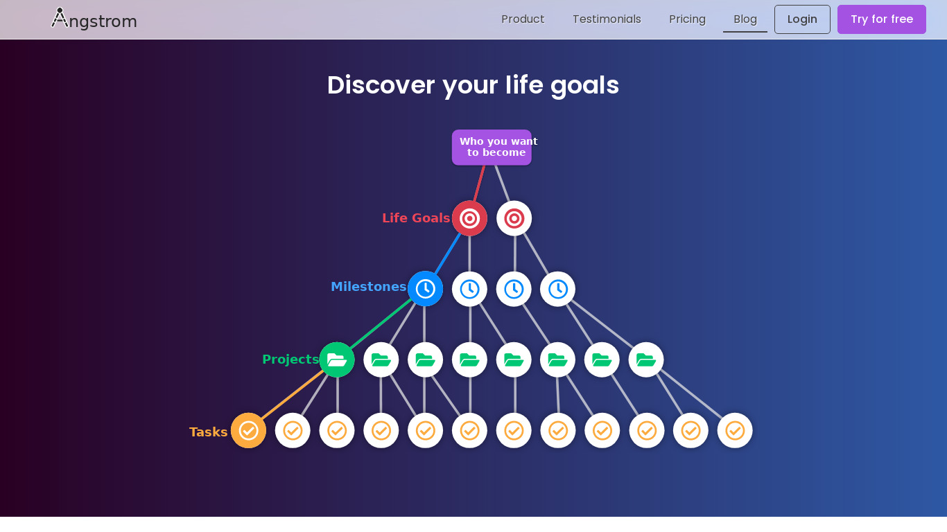 Discover your life goals Landing page