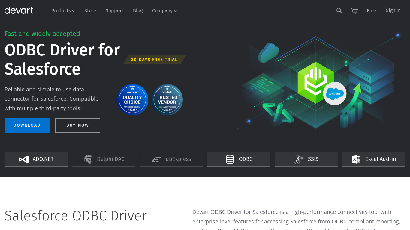 Devart ODBC Driver for Salesforce Landing page