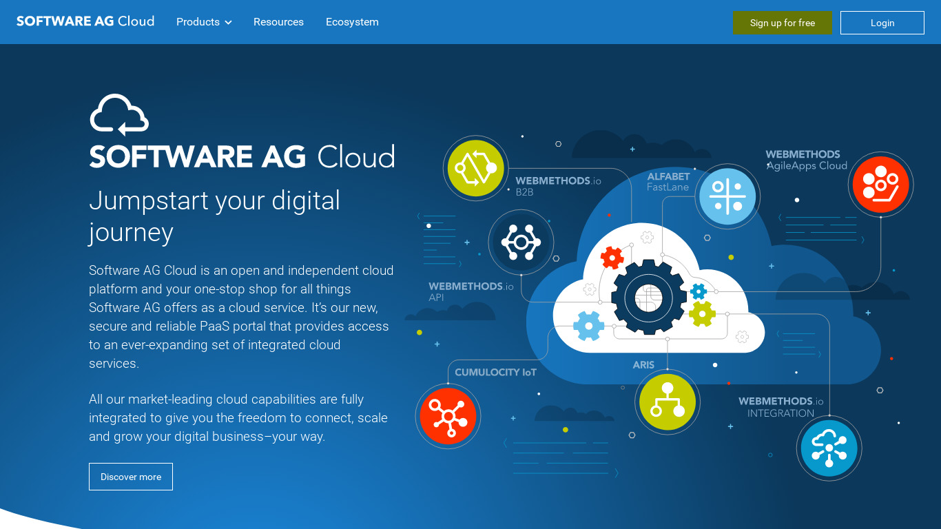 Software AG Cloud Landing page