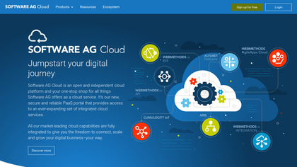 Software AG Cloud image