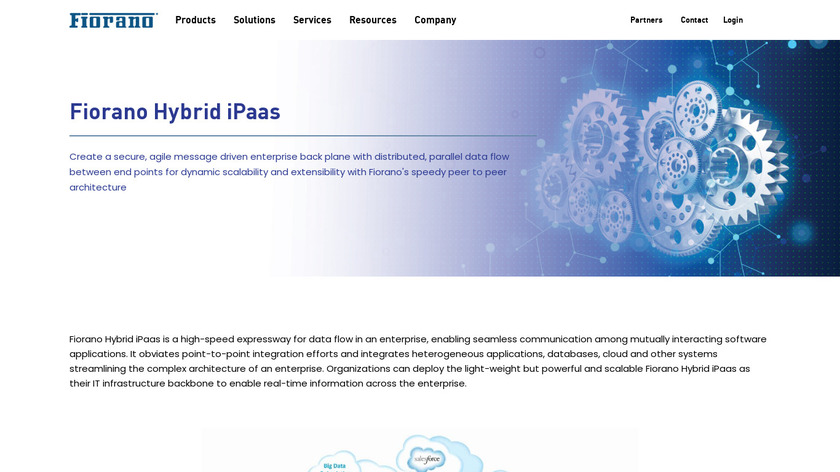 Fiorano ESB Landing Page