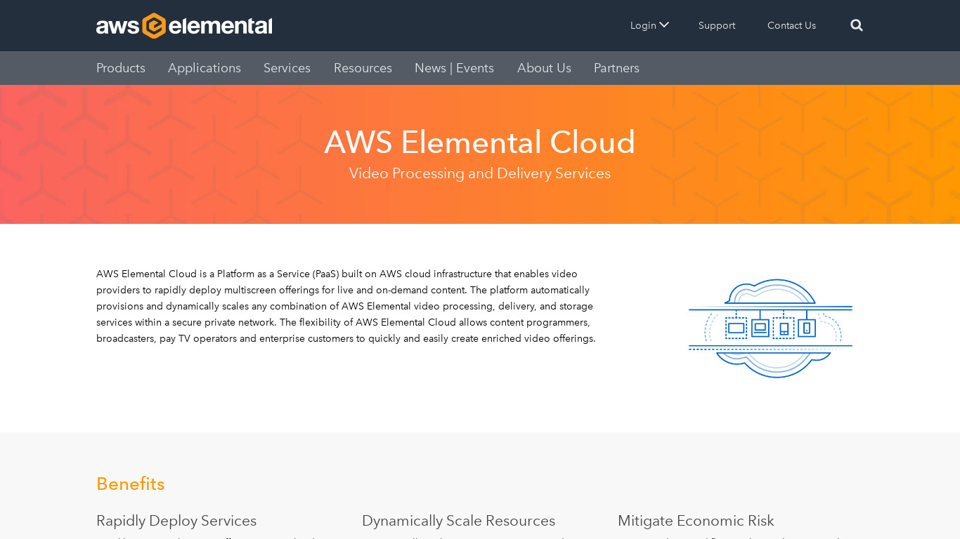 AWS Elemental Cloud Landing page