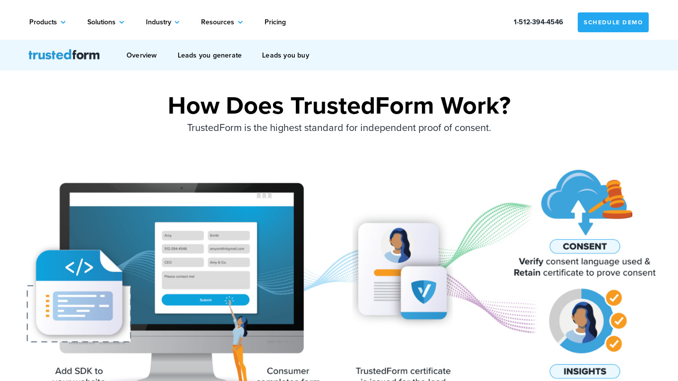 ActiveProspect TrustedForm Landing page