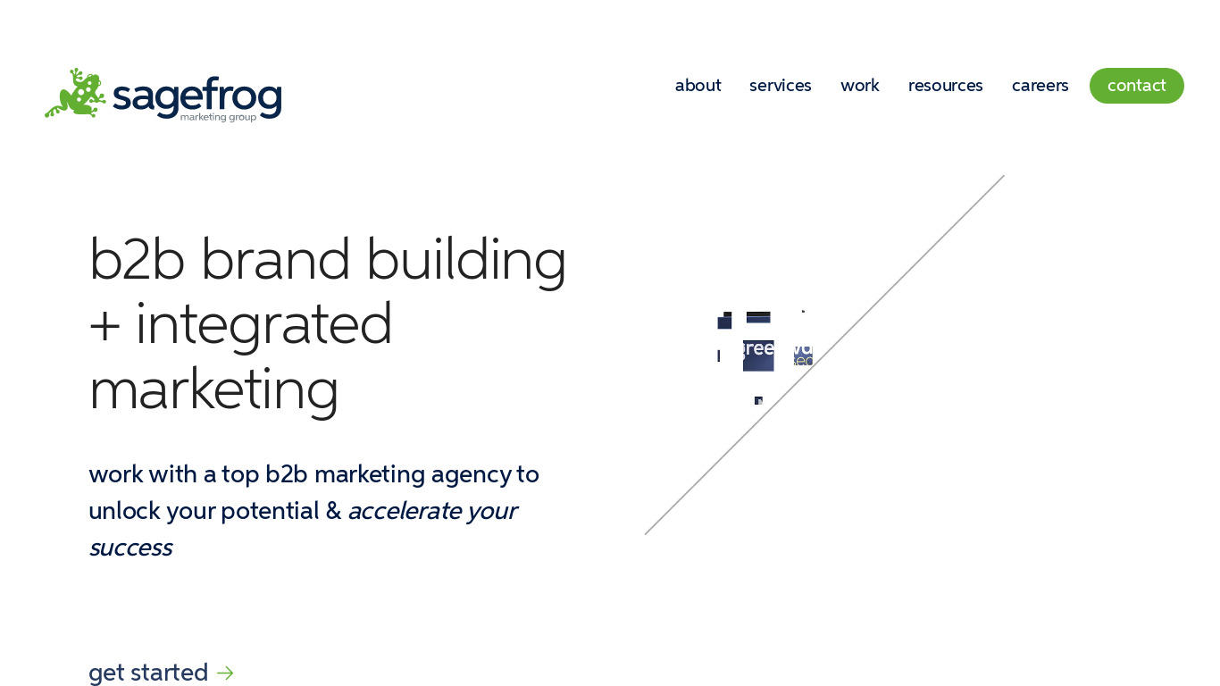 Sagefrog Marketing Group Landing page