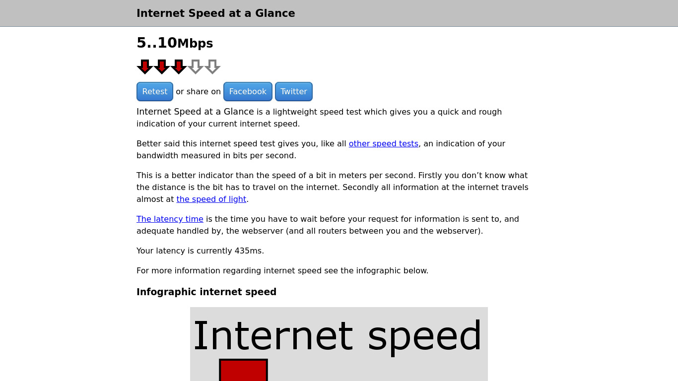 Internet Speed at a Glance Landing page