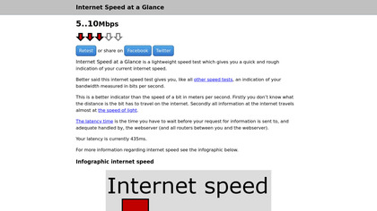 Internet Speed at a Glance screenshot