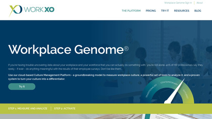 Workplace Genome image