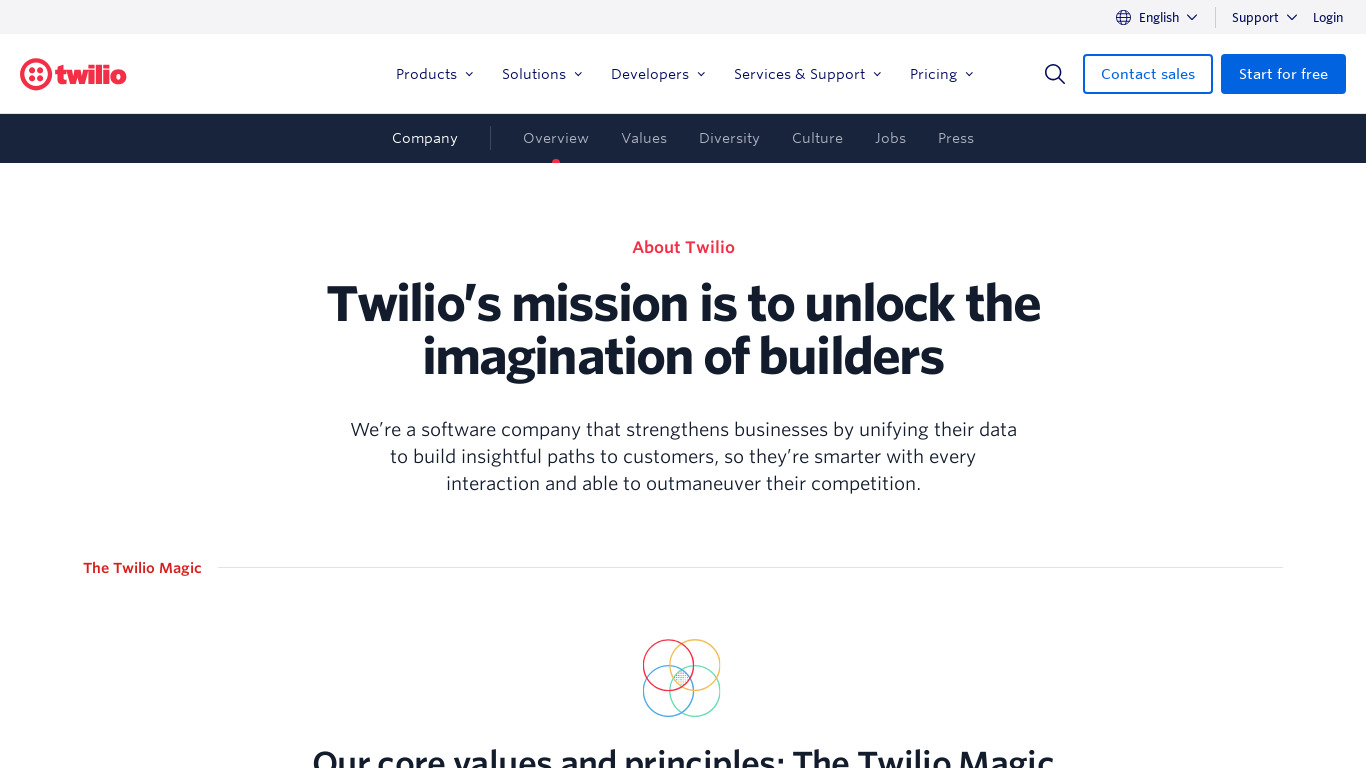 Twilio Landing page