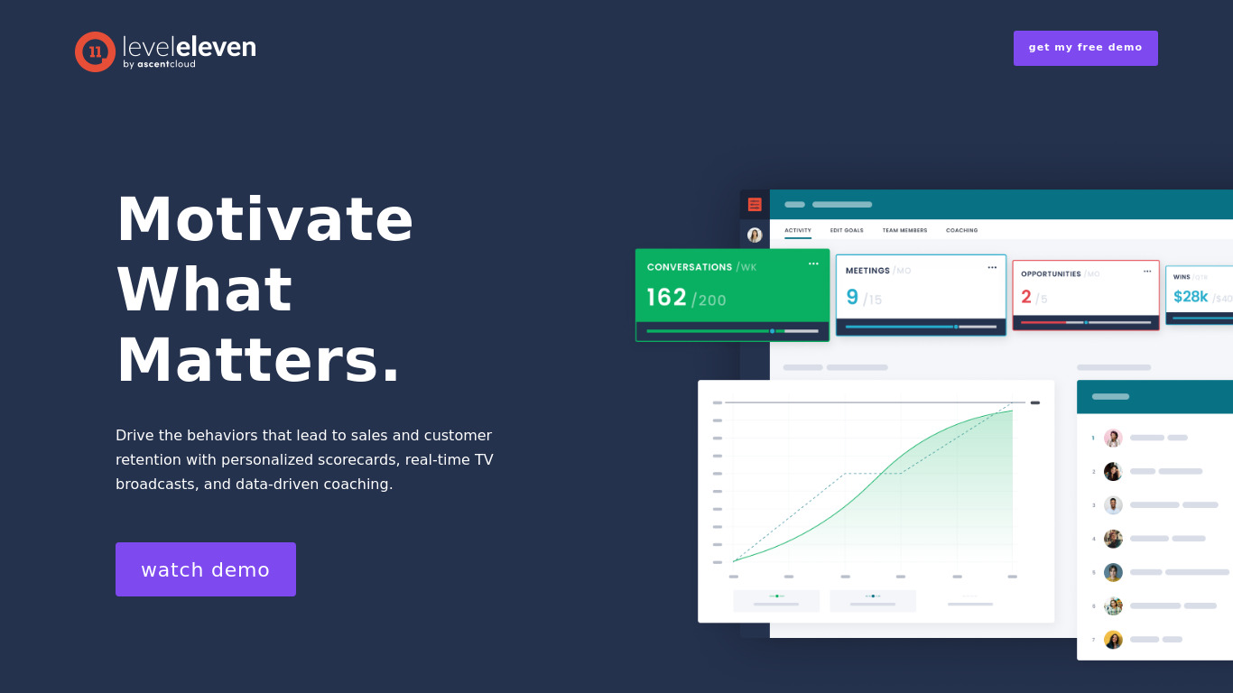 LevelEleven Landing page