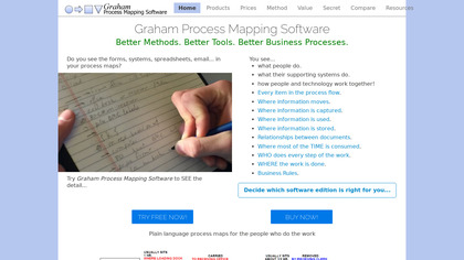 Graham Process Mapping image