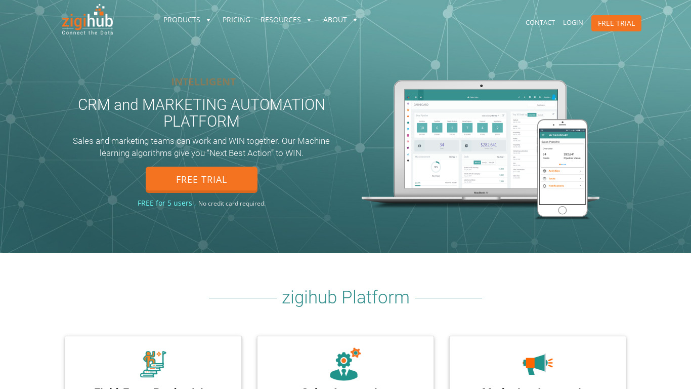 zigihub Revenue Acceleration Platform Landing page