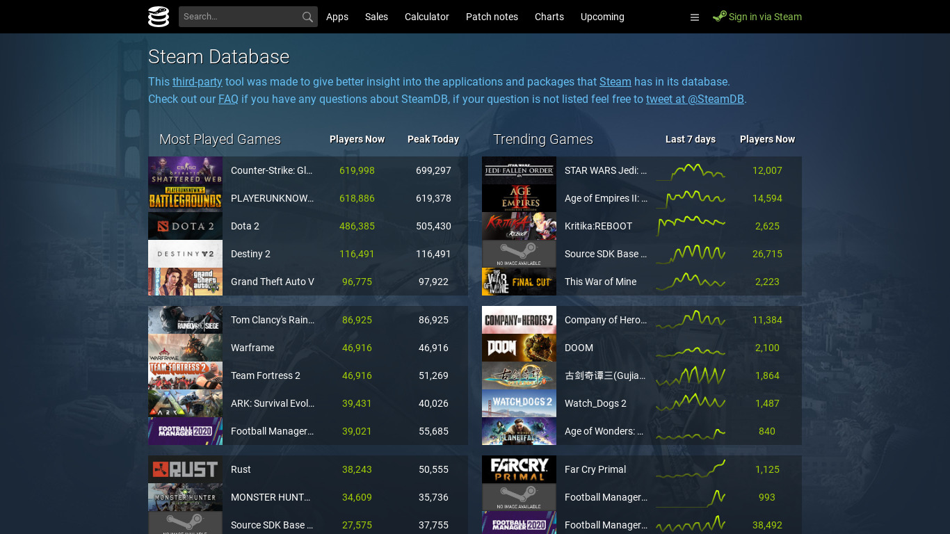Steam Database Landing page
