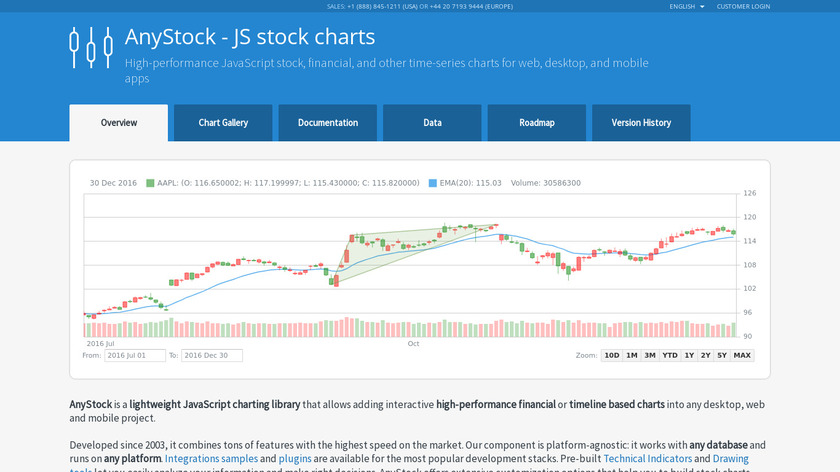 AnyStock Landing Page