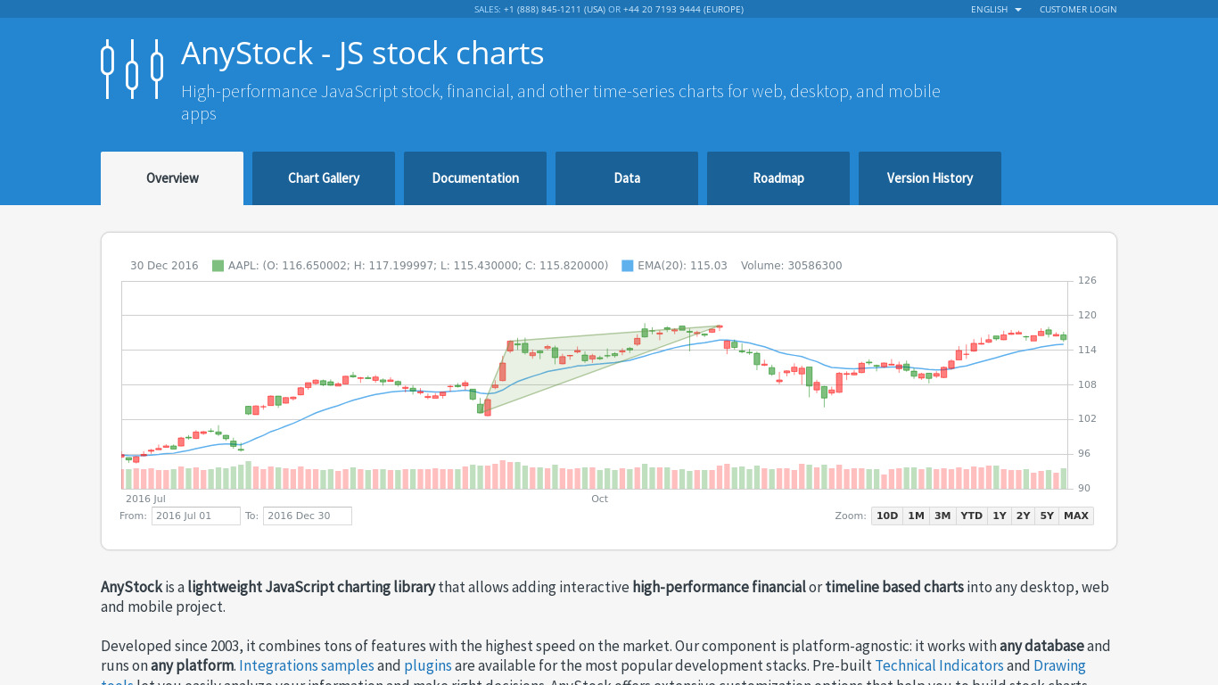 AnyStock Landing page