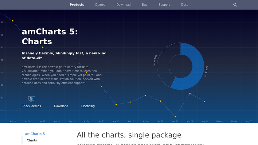 AmCharts JavaScript Charts Landing Page