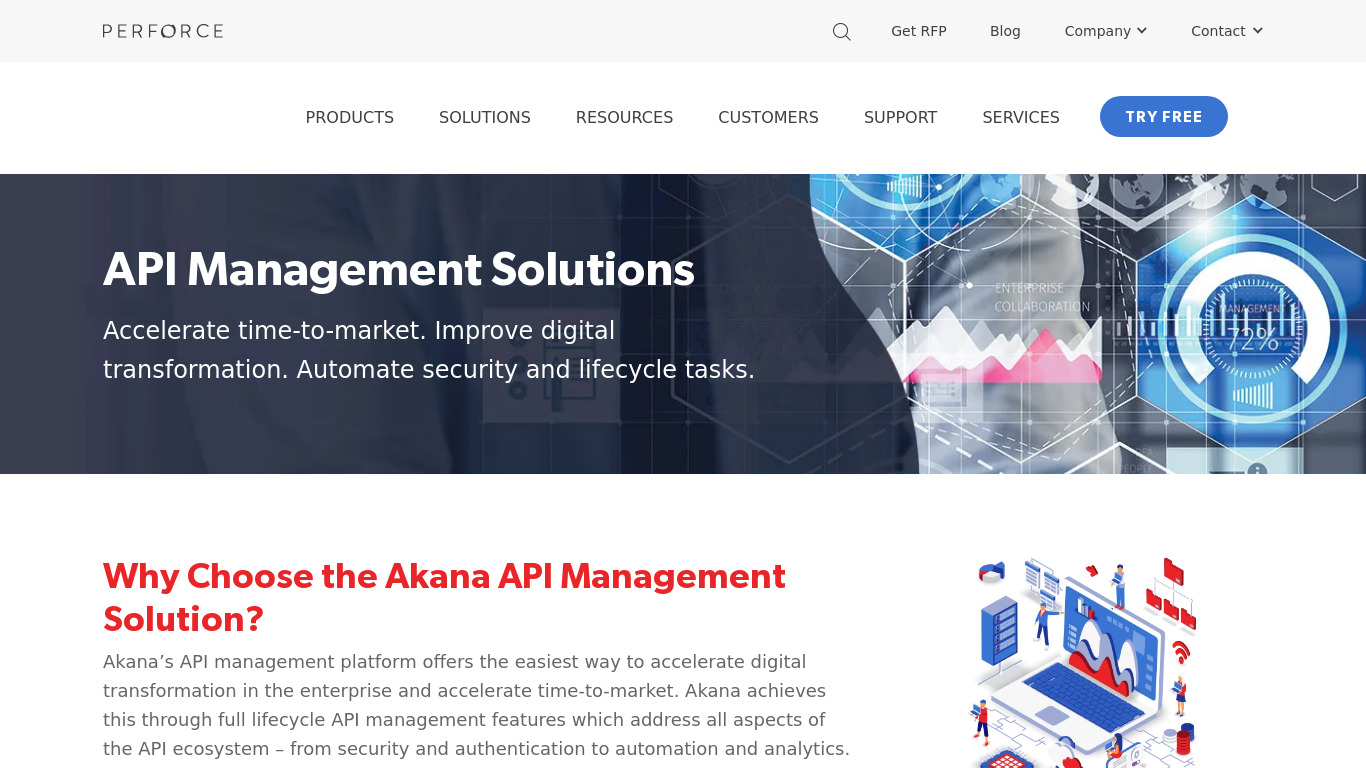 Rogue Wave Akana API Management Landing page