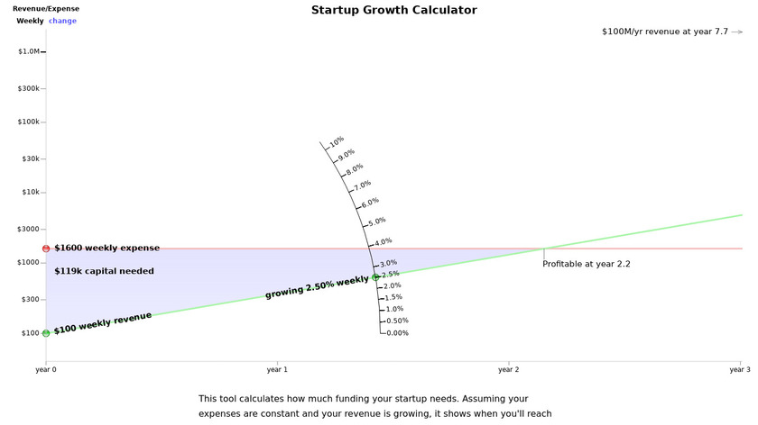 Startup Growth Calculator Landing Page