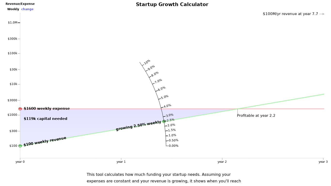 Startup Growth Calculator Landing page